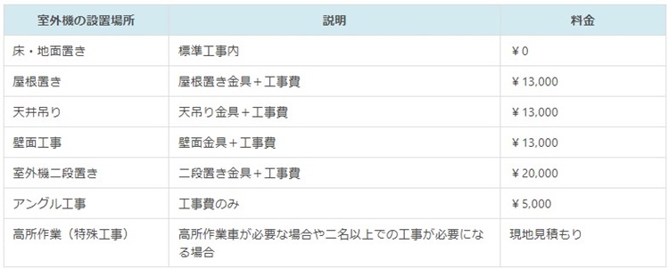 エアコンの追加工事